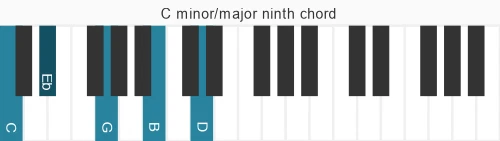 Piano voicing of chord C mM9
